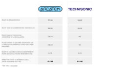 index homme femme ardatem technisonic