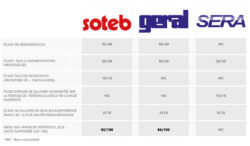 index homme femme soteb geral sera 2025