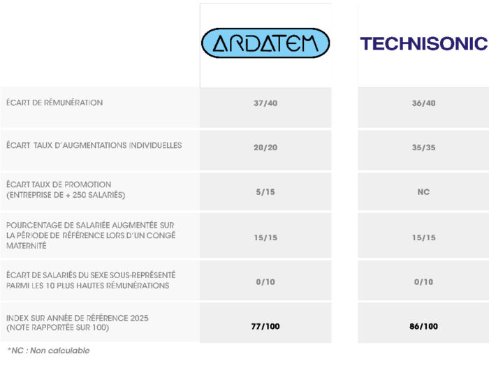 index homme femme ardatem technisonic