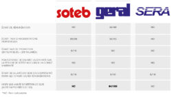 index homme femme soteb geral sera