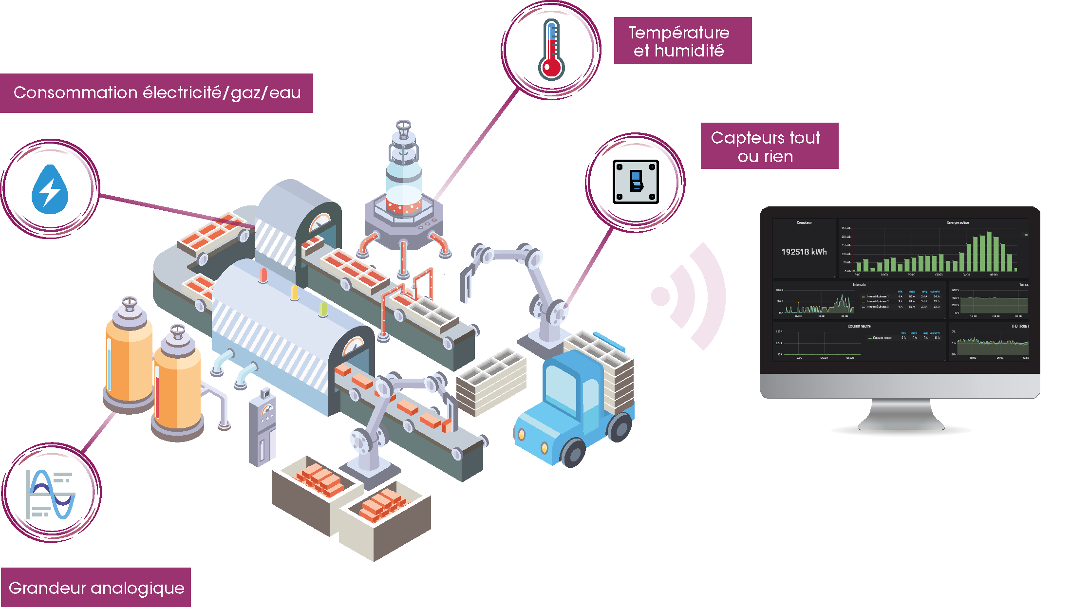 monitoring énergie schema