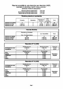 resultat consolide vote resolutions age