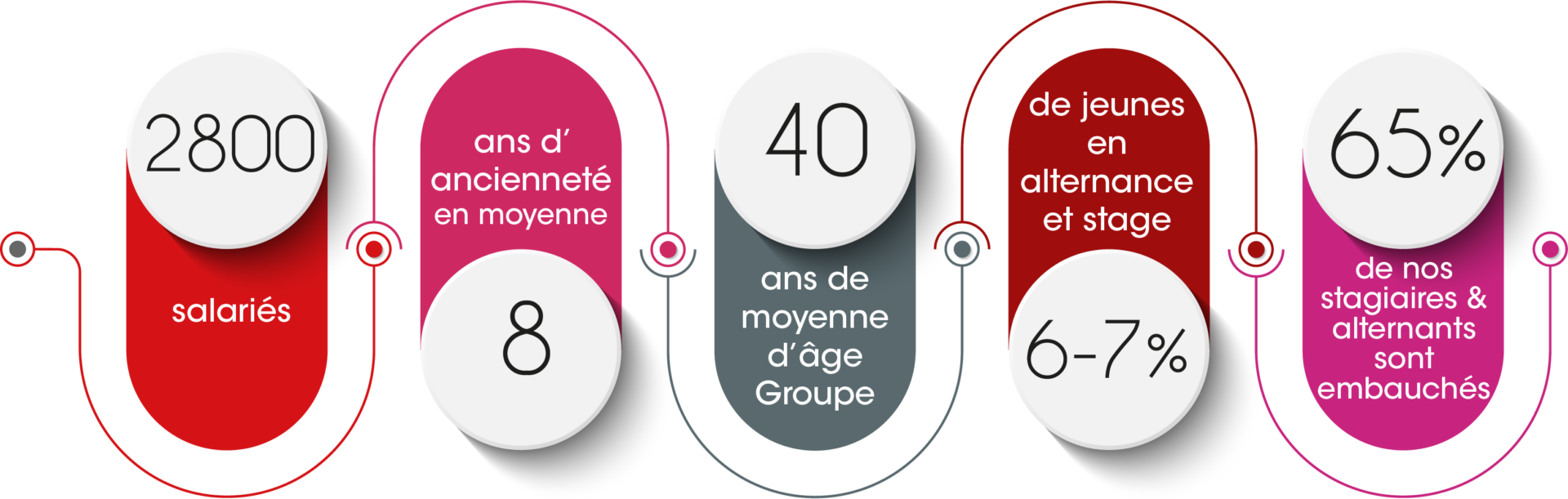 chiffrecles vision rh rouge rose 