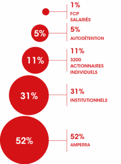 repartition capital vertical siteweb