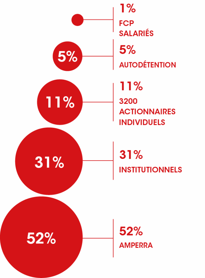 repartition capital vertical siteweb 
