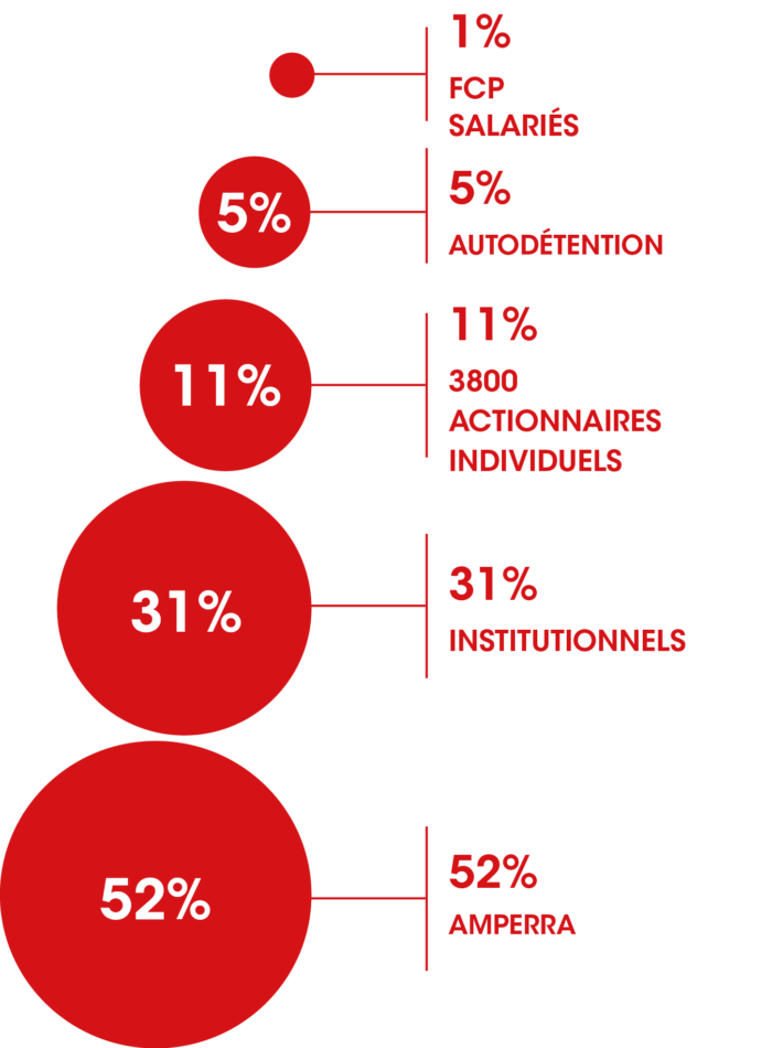 repartition capital vertical siteweb 