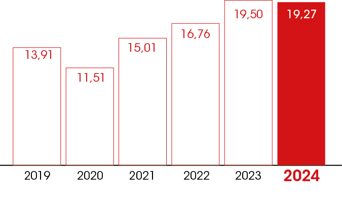 resultat 